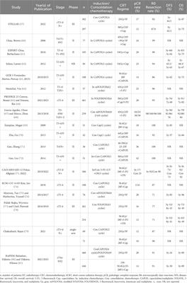 Radiotherapy in the preoperative neoadjuvant treatment of locally advanced rectal cancer